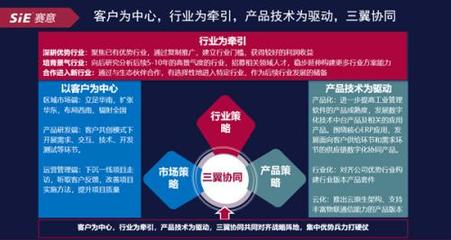 賽意信息2020年度業(yè)績(jī)說明會(huì)成功舉辦，管理層詳解智能制造與軟件開發(fā)雙輪驅(qū)動(dòng)戰(zhàn)略