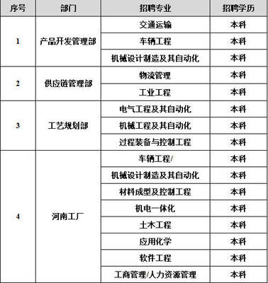 奇瑞商用車(安徽) 軟件開發(fā) 驅(qū)動(dòng)未來智慧物流的核心引擎